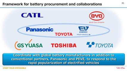 重磅!中国电池厂商宁德时代、比亚迪将向丰田汽车供应电池