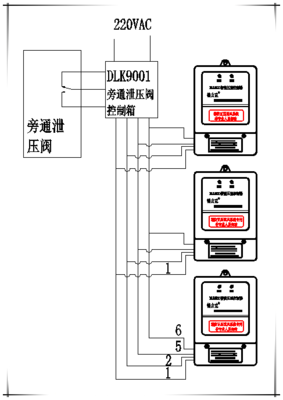 DLK4521电梯前室压力传感器风压传感器压差控制器的安装图- 佛山市德力克 .