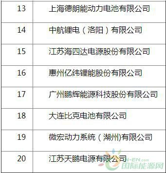 2016年度中国动力锂离子电池20强企业名单发布