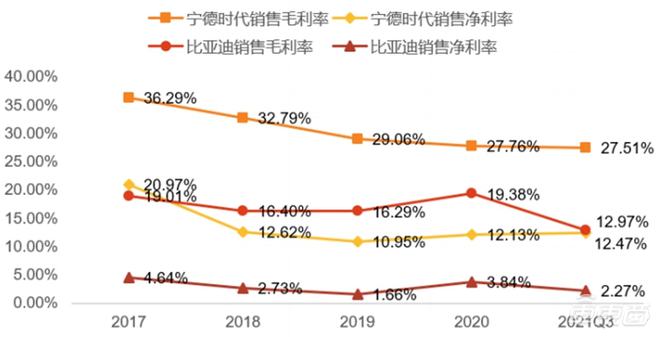 深度报告:比亚迪VS宁德时代,谁是新能源车电池王者? 车东西内参