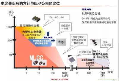 太阳诱电:MLCC销售额快速增长 未来五年加大设备投资