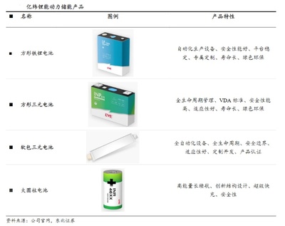 4个月累计斥资220亿!1700亿锂电龙头投建储能与动力电池项目