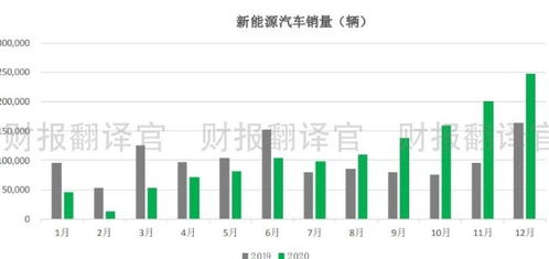 a股第一家,经营锂电池人造材料的公司,q3业绩暴增9倍,创历史新高