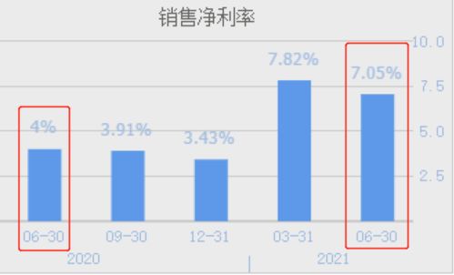 亿纬锂能原材料供应商,锂电池材料销量居全球前三,业绩大涨1.5倍