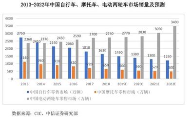 业绩增速放缓博力威能否借道IPO对抗宁德时代、比亚迪双巨头?