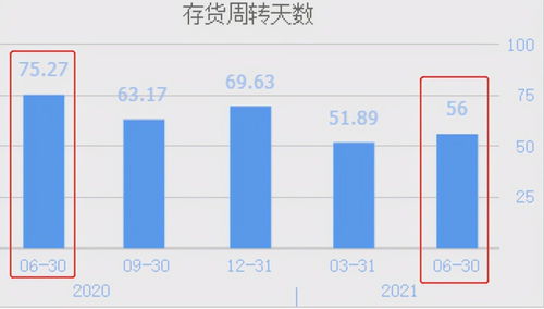 国内锂电池材料,市占率排名第一的龙头,q2利润竟超去年全年业绩