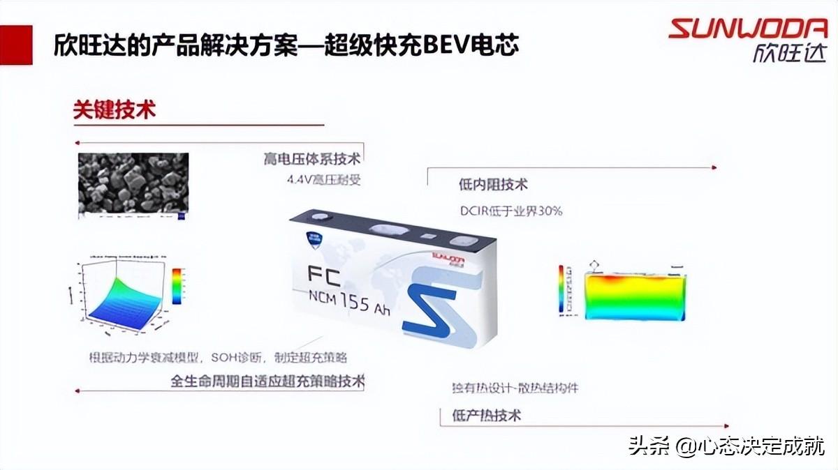 BEV超级快充电池,不限快充次数,可做到不起火无热蔓延