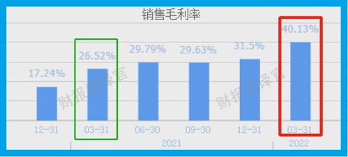 比亚迪锂电池材料供应商,盈利能力是比亚迪的15倍,股价只有其1 3