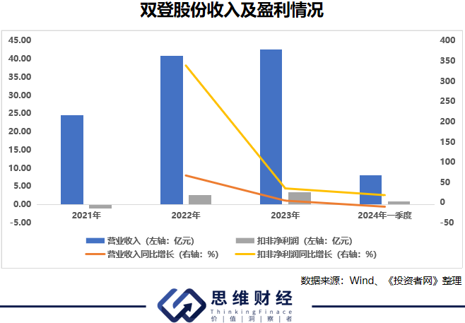 争议不断转道港股 双登股份能得到市场认可吗?