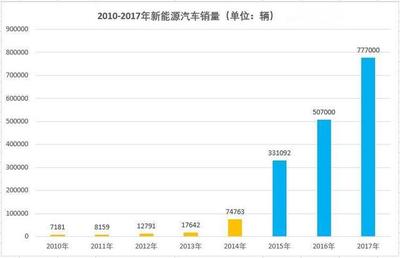 好像是一门大生意 成千上万的新能源汽车电池蕴含着怎样的财富?