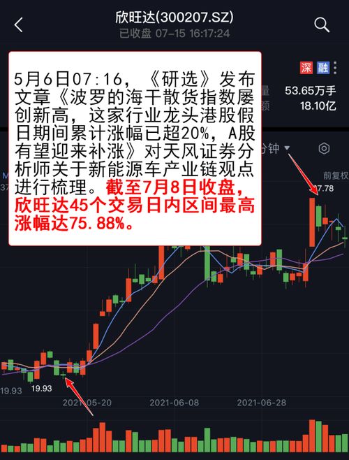 出手即是超级潜伏机会 机构视角 审 股 月内大涨近4成