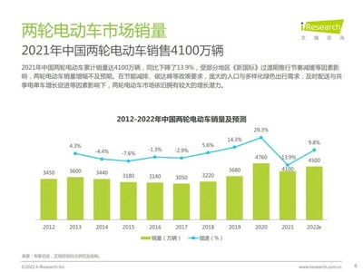 智租换电+万向区块链+万向租赁,打造换电模式新生态!