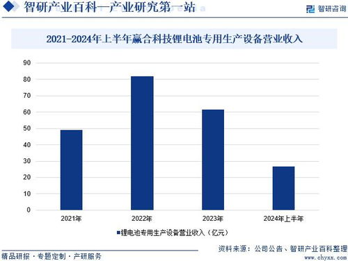 2024年中国锂电涂布机行业市场调查 产业链全景及市场需求规模预测