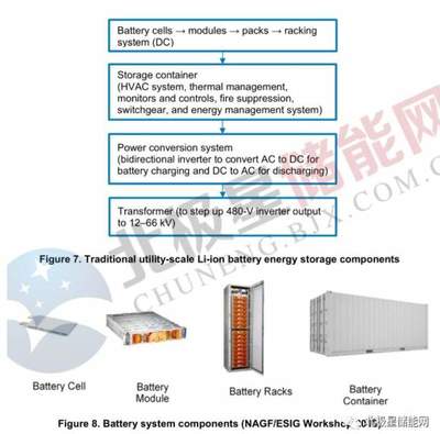 光伏储能销售电价低至0.5-0.8元/kWh 未来将成为主力能源?(附成本分析报告)