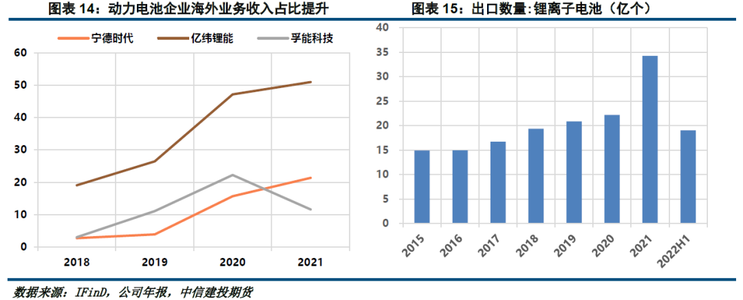 【建投新能源】国内动力电池产量缘何高于装车量?