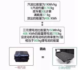 新能源汽车三电系统详解 新能源电机你不得不了解