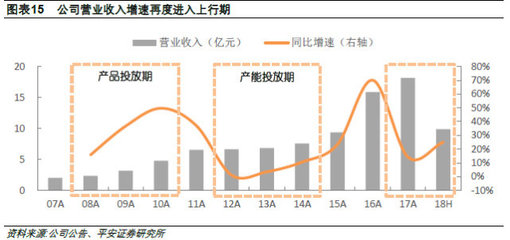 脱口研报:三箭齐发开动洪荒之力打破瓶颈,这几项数据令同行惊艳