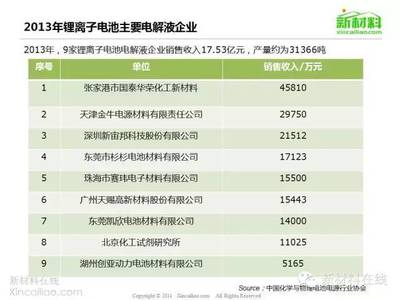特斯拉摘牌:1297亩地+140亿投资(附全产业链)