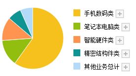 最早生产锂电池的企业,盈利能力是宁德时代的2倍,q2业绩暴增104倍