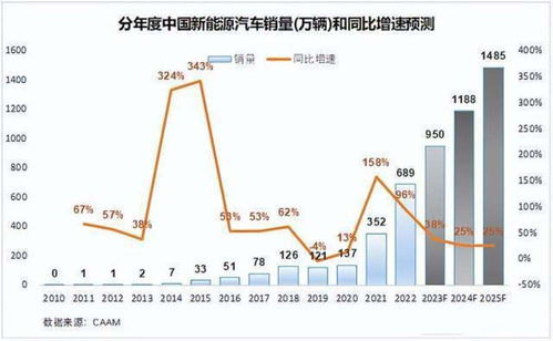 锂电池回收,故事讲到哪儿了