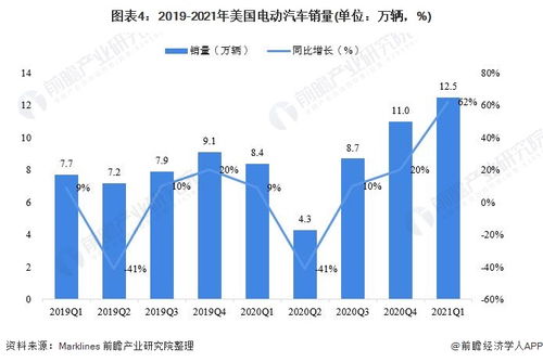 行业深度 十张图了解全球锂电池行业市场发展趋势 美国或将成锂电下一个战场