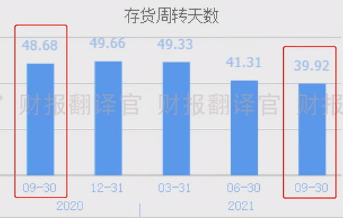a股最便宜的锂电池概念公司,三季度业绩创12年历史新高,股价仅3元