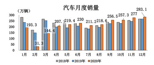 中汽协 2020年汽车销量2531万辆,磷酸铁锂电池单月装车量大增45