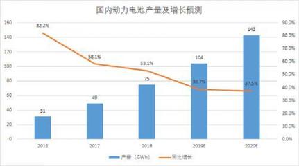 北京和众汇富:宁德时代挺立世界潮头