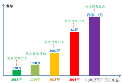 雪莱特重大资产收购进展公告