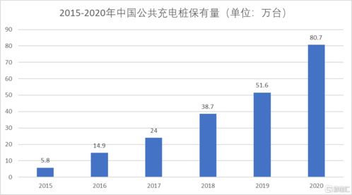 从三元锂电池到磷酸铁锂电池,市场对电池的选择逻辑在哪